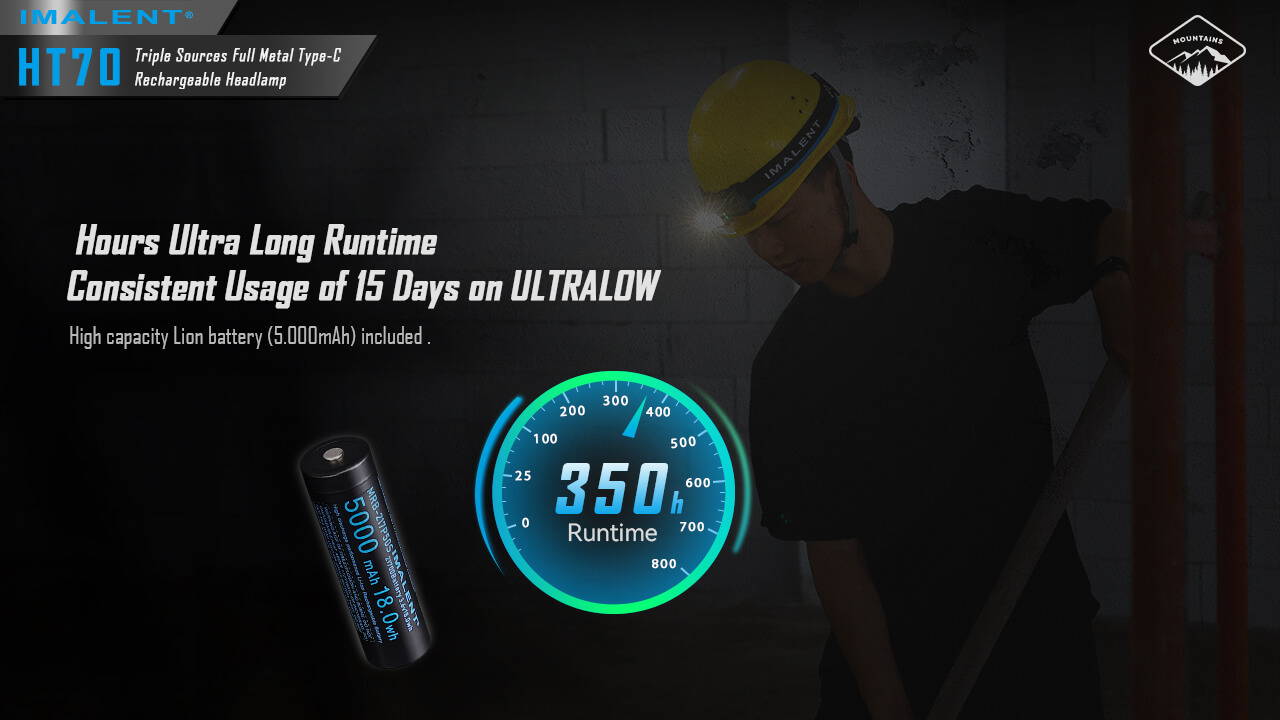 IMALENT HT70 Triple Light Sources Head Torch