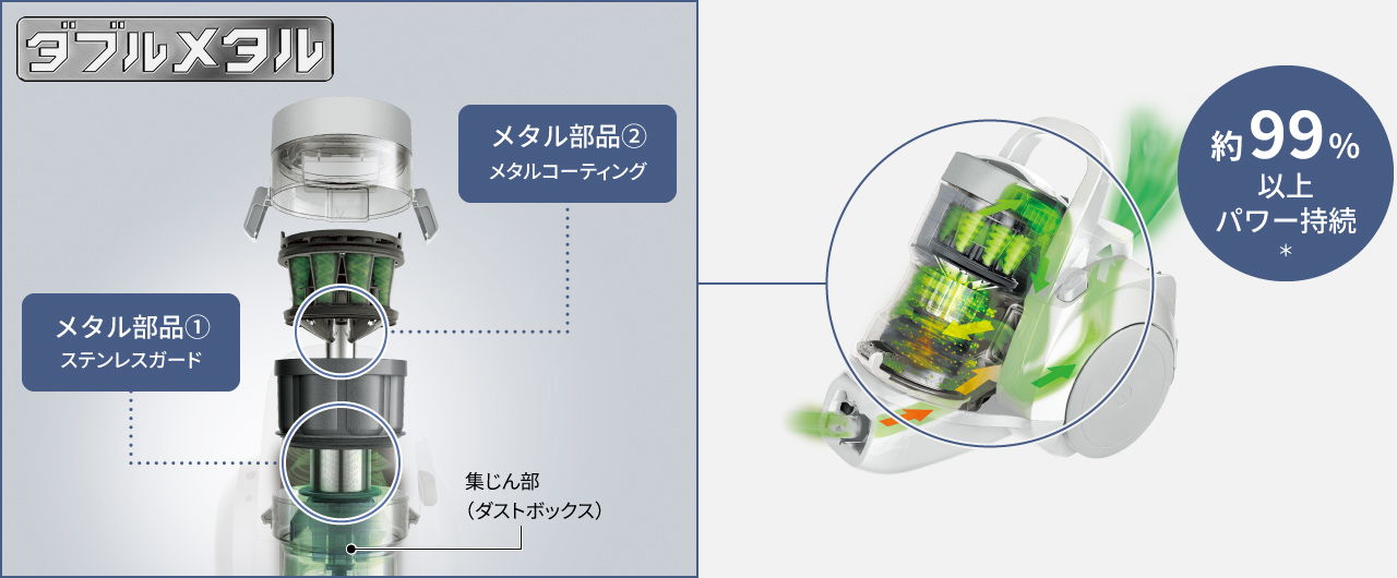 ダブルメタル