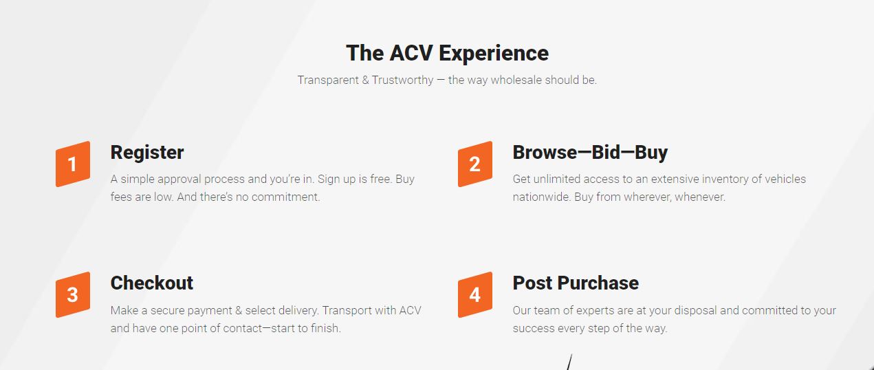 ACV Auctions product / service