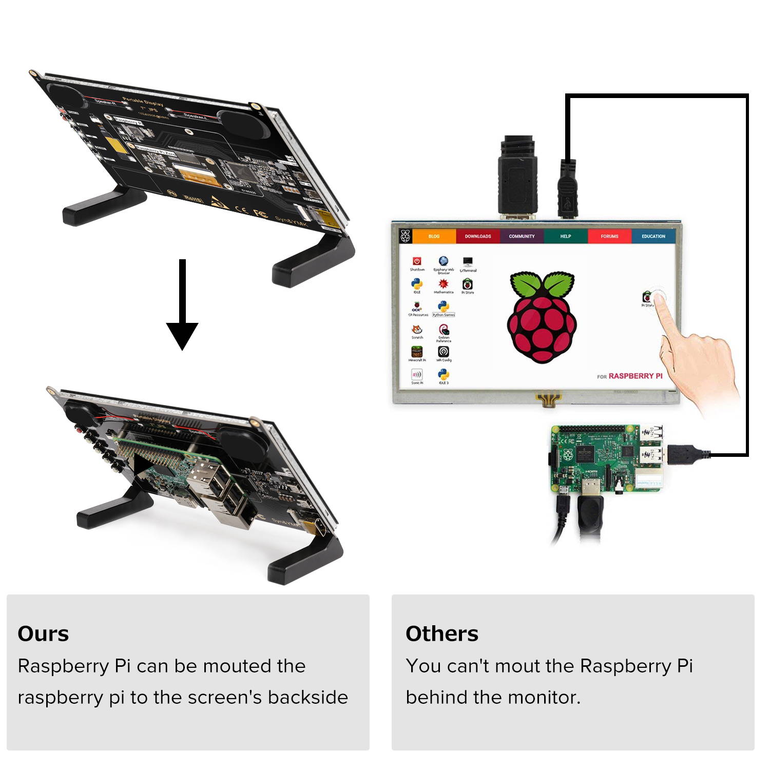 UPi B2 - Raspberry Pi 7" Touchscreen HDMI Monitor | UPERFECT UPi