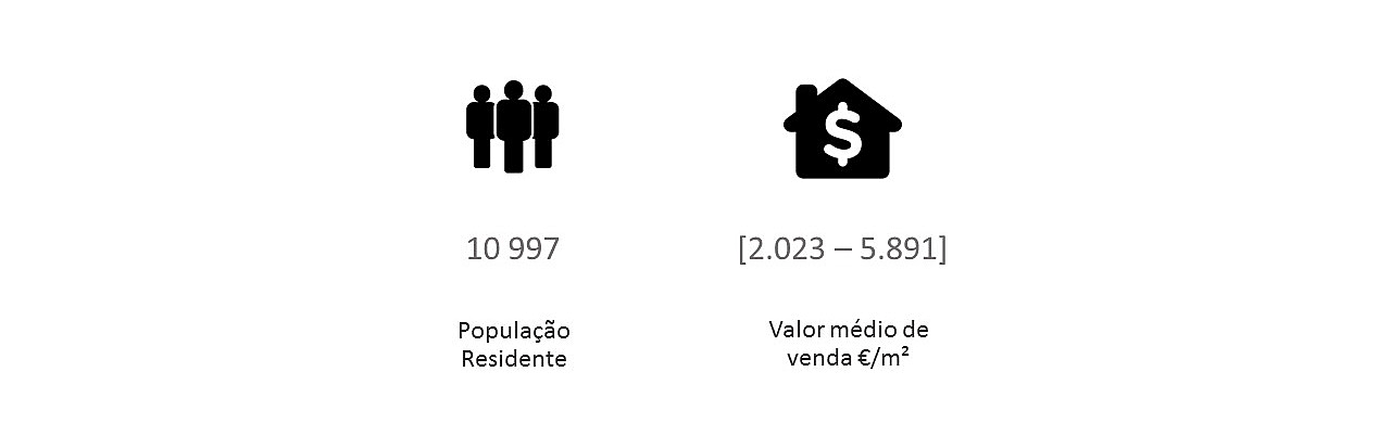  Porto
- Foz do Douro Dados Demográficos PT Edit.jpg
