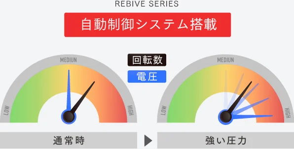 自動制御システム搭載
