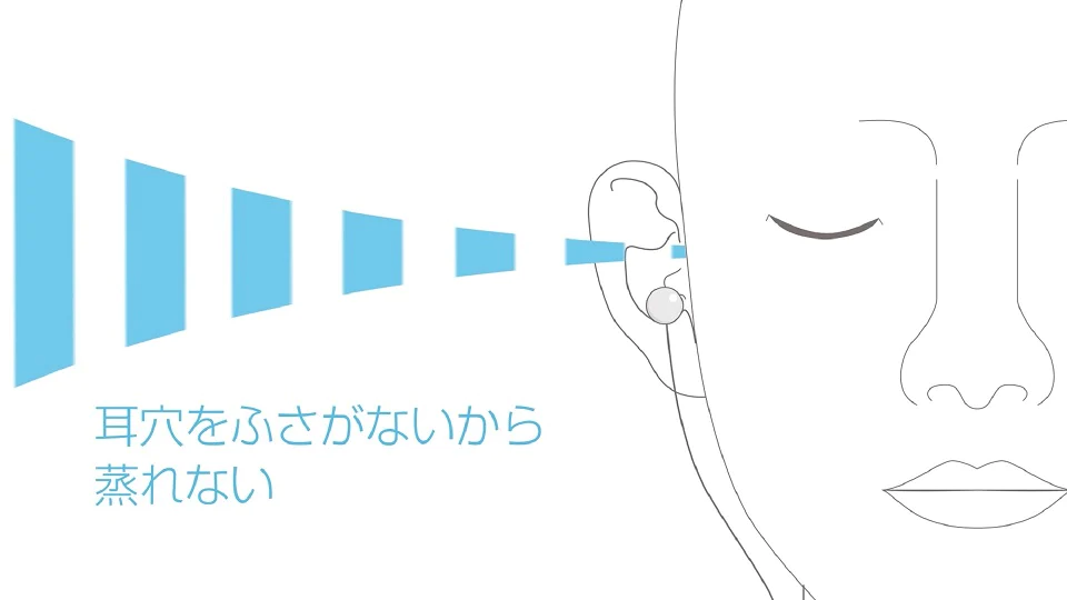 耳のトラブルから解放