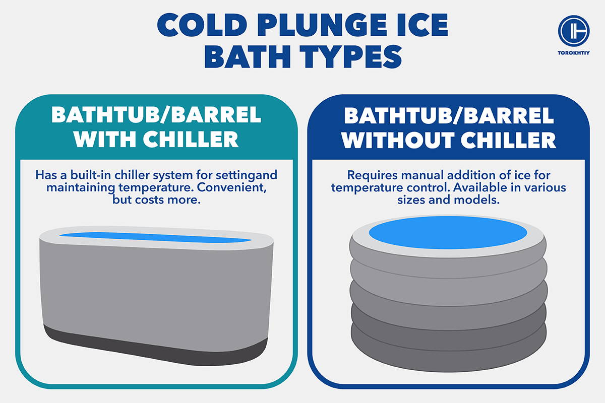 Cold Plunge Ica Bath Types
