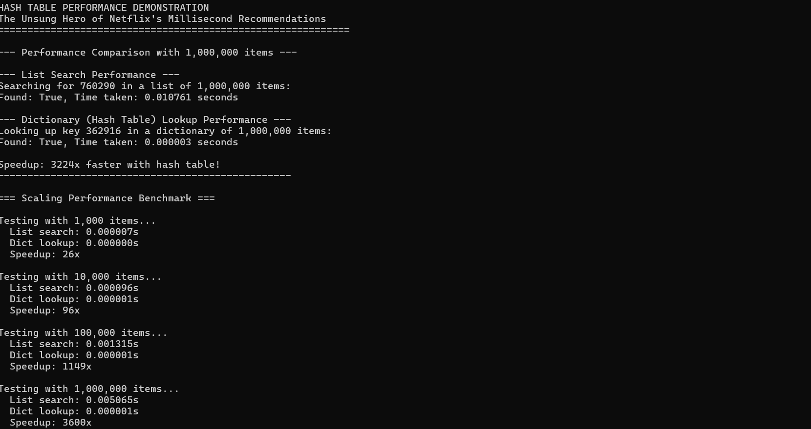 Interactive Performance Comparison: Hash Table vs. List Search!