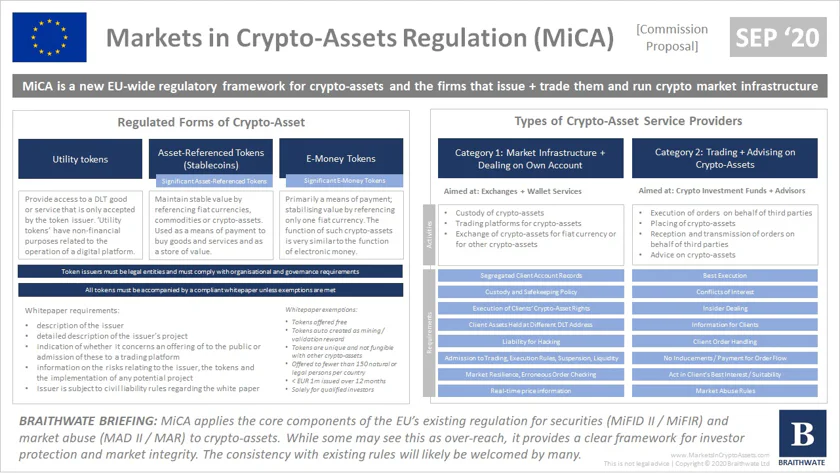 MiCA Summary - September 2020