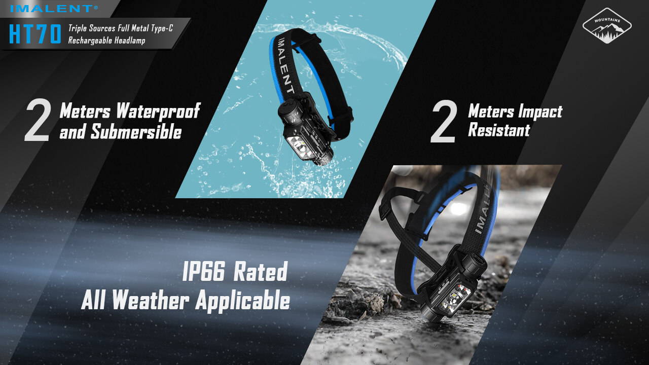 IMALENT HT70 Triple Light Sources Head Torch