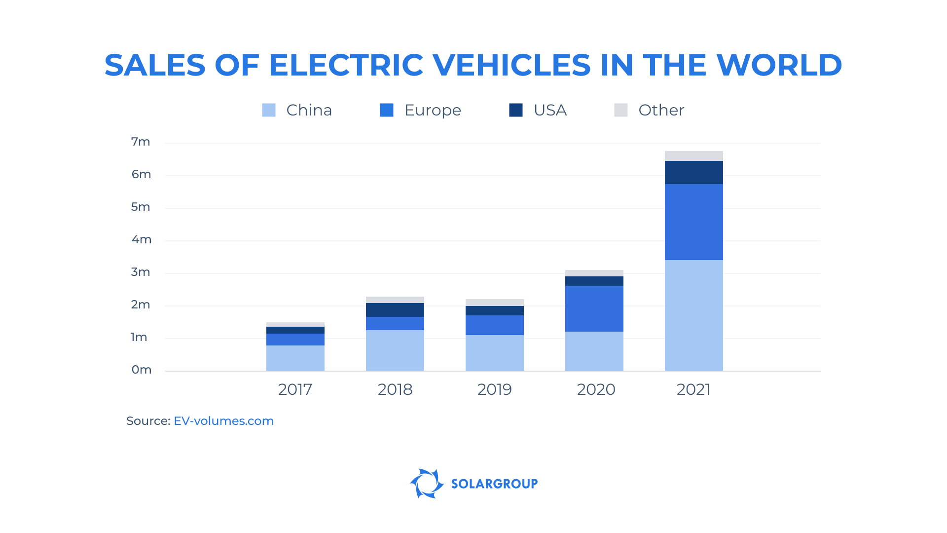 The global electric car market in numbers