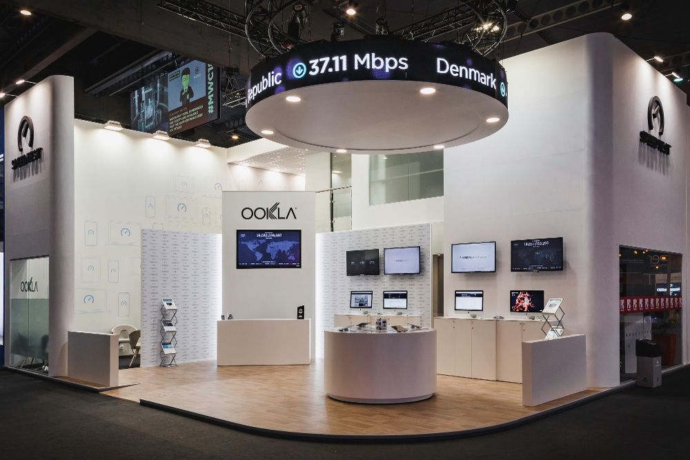 About Ookla