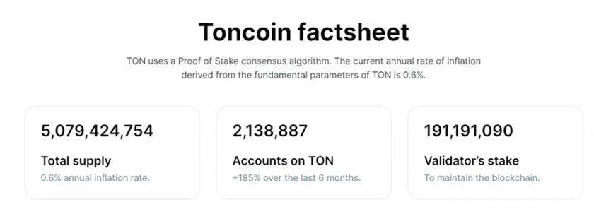 TonCoin tokenomics