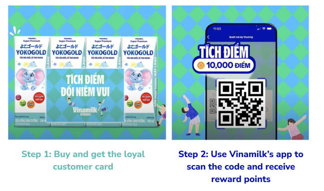 Vinamilk rewards process Joy Loyalty case studies