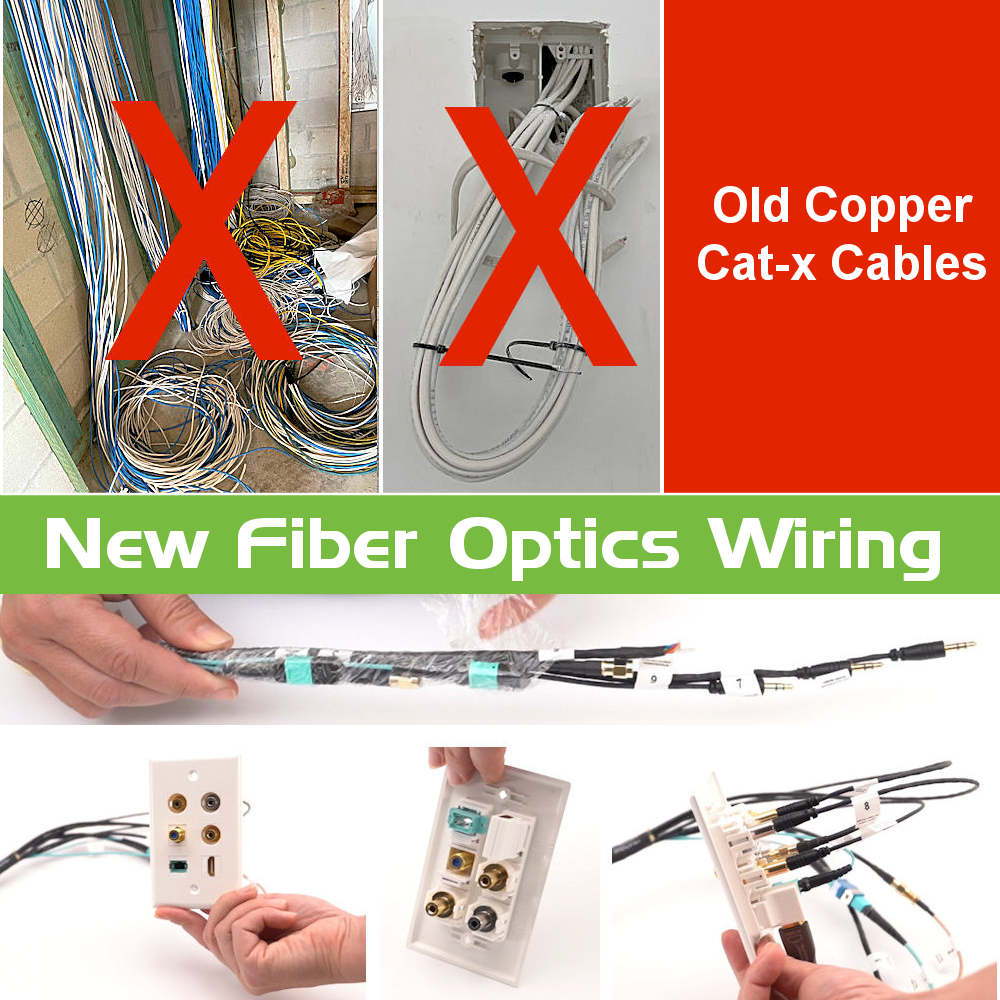 fiber optic cable for fiber ethernet home networking