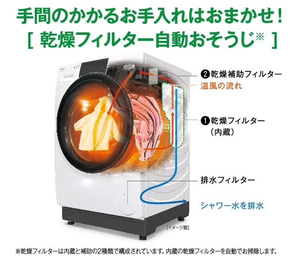乾燥フィルター自動おそうじ