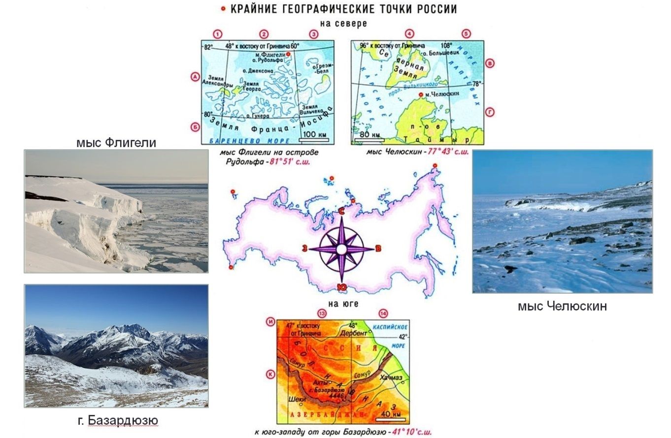 Шаг 11 – Географическое положение России – Stepik