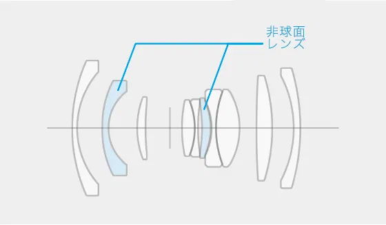 8群10枚のレンズ構成