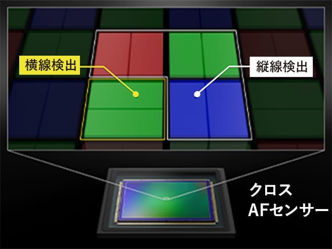 AFの進化