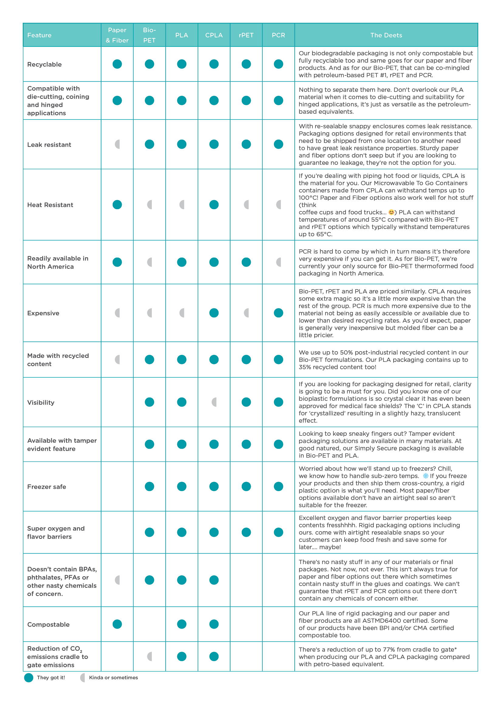 biopet comparison chart