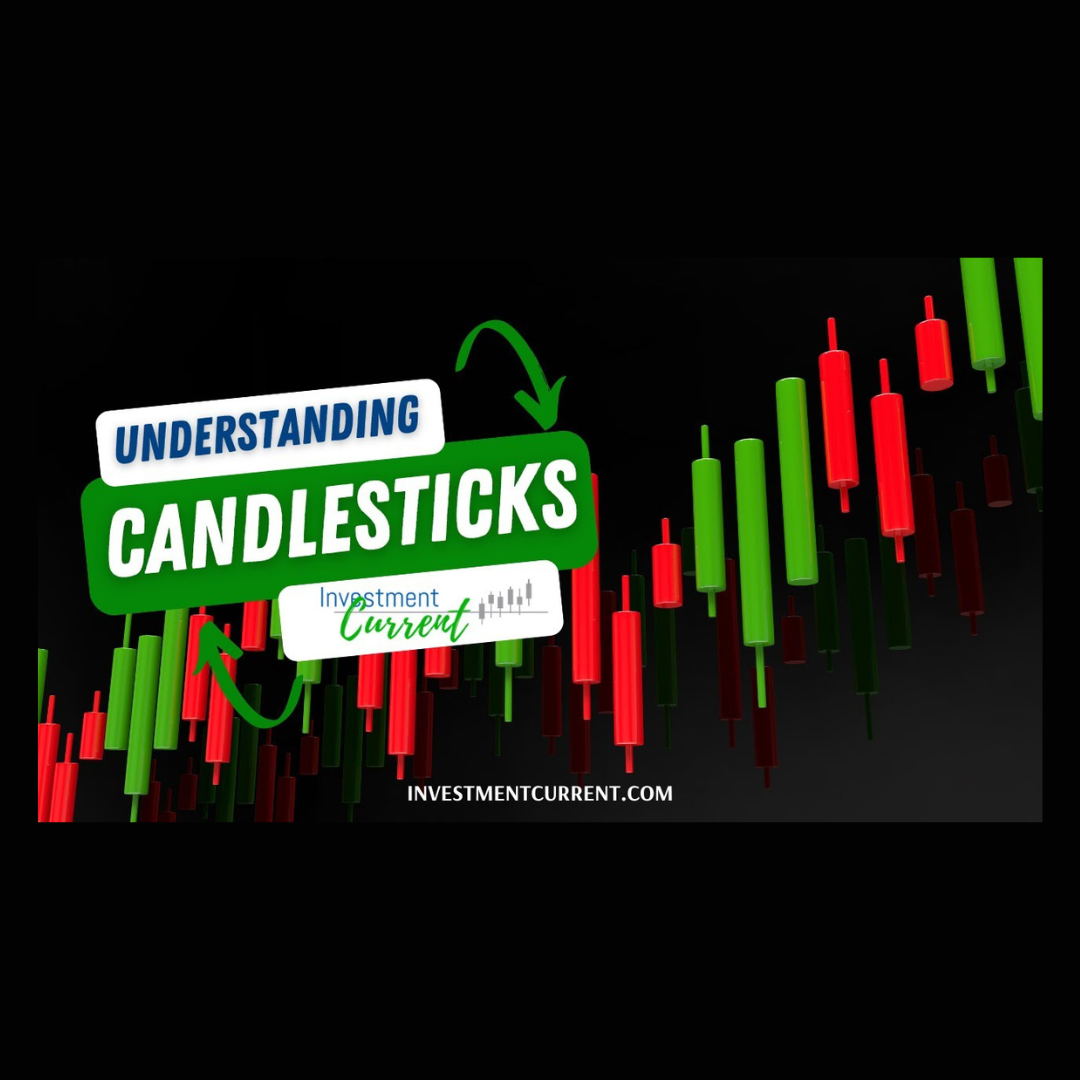 Investment Current - Support & Resistance Indicators