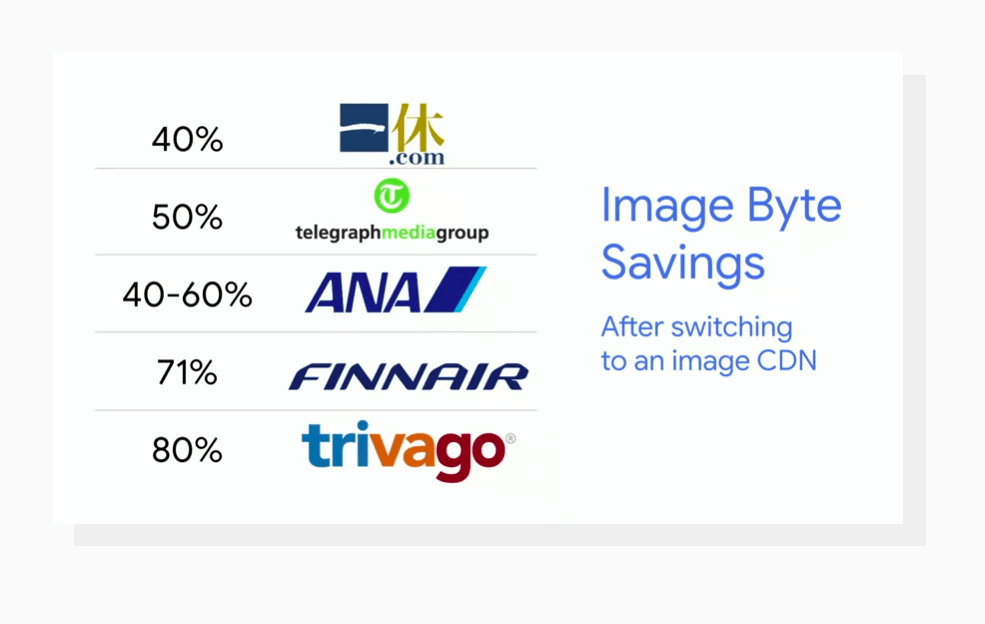 file size savings after switching to an image CDN