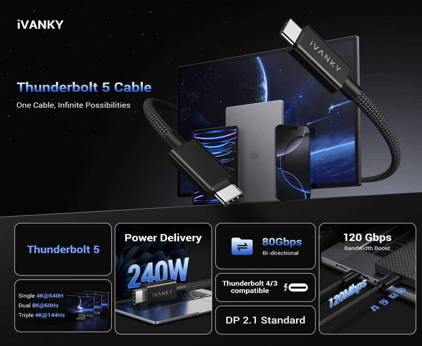 iVANKY FusionDock Pro 1+ MacBook Docking Station: 3x 4K Screens, Seamless M1/M2/M3 Integration, Expand Visual Horizons