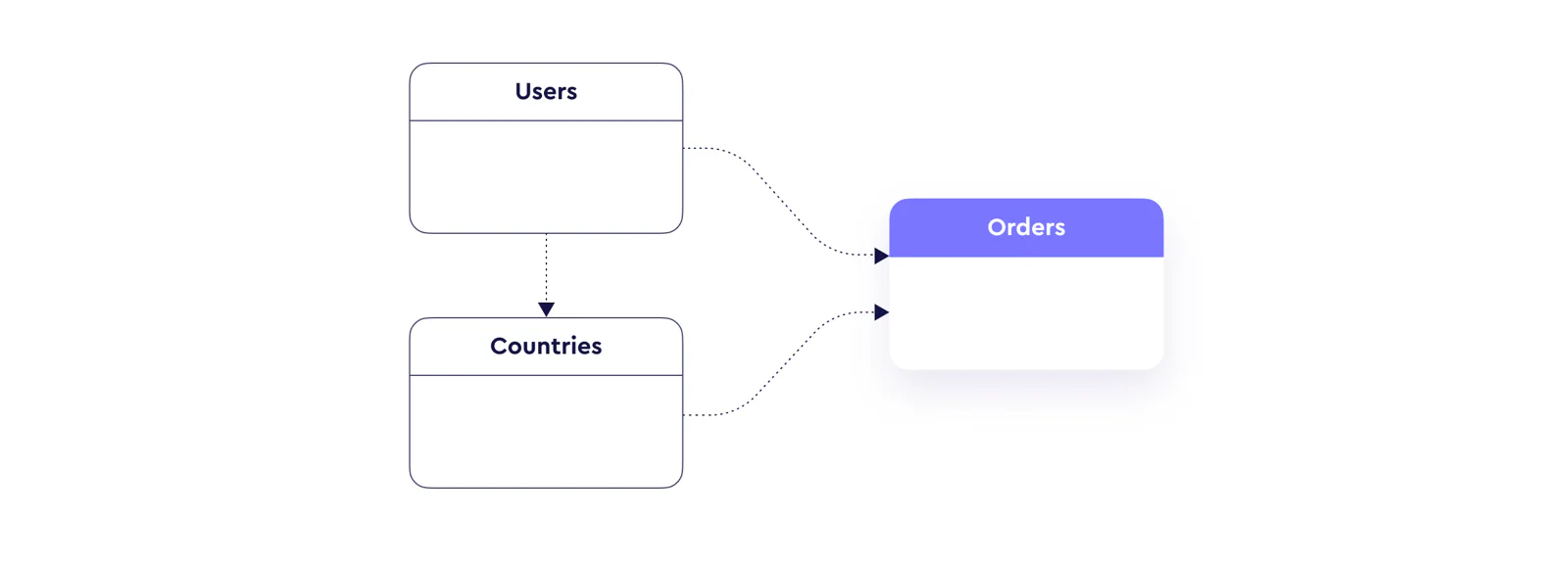 Join in Cube data model