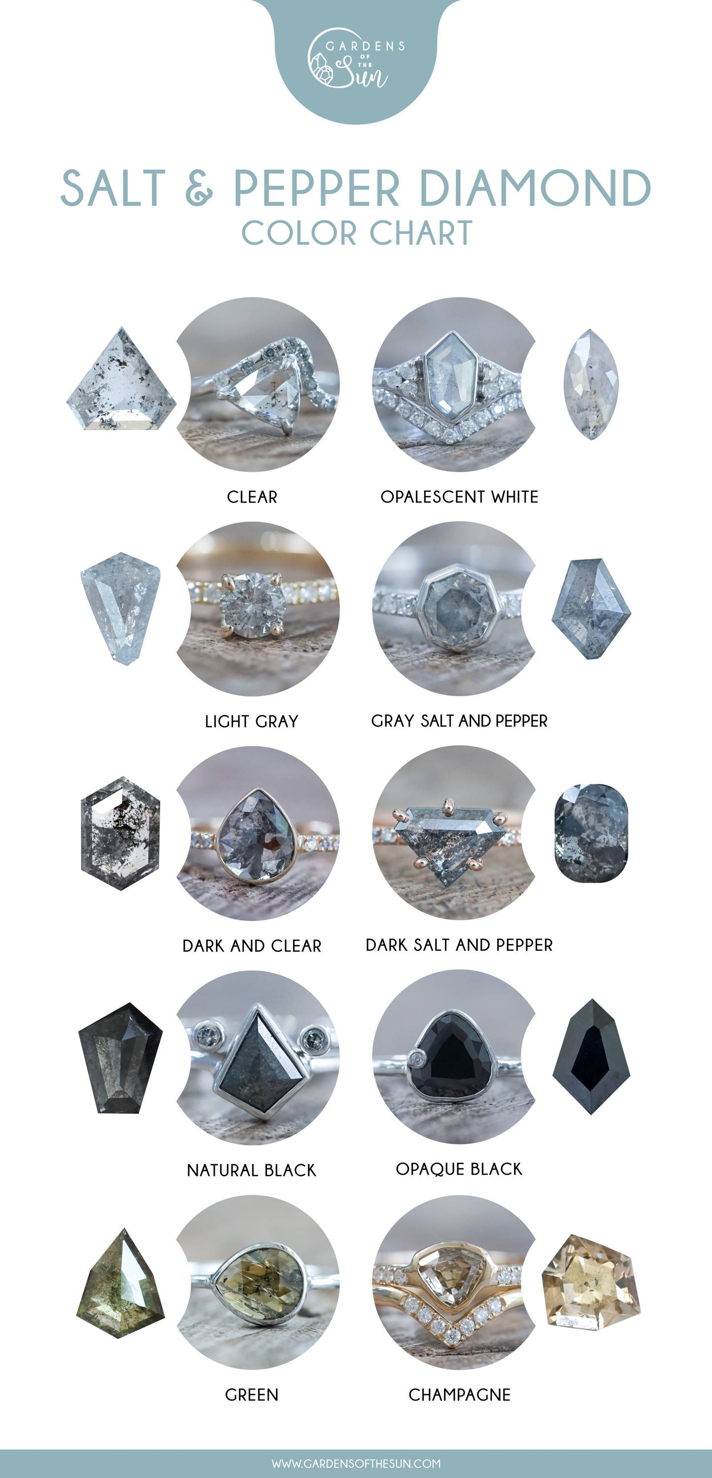 Salt and pepper diamond color chart