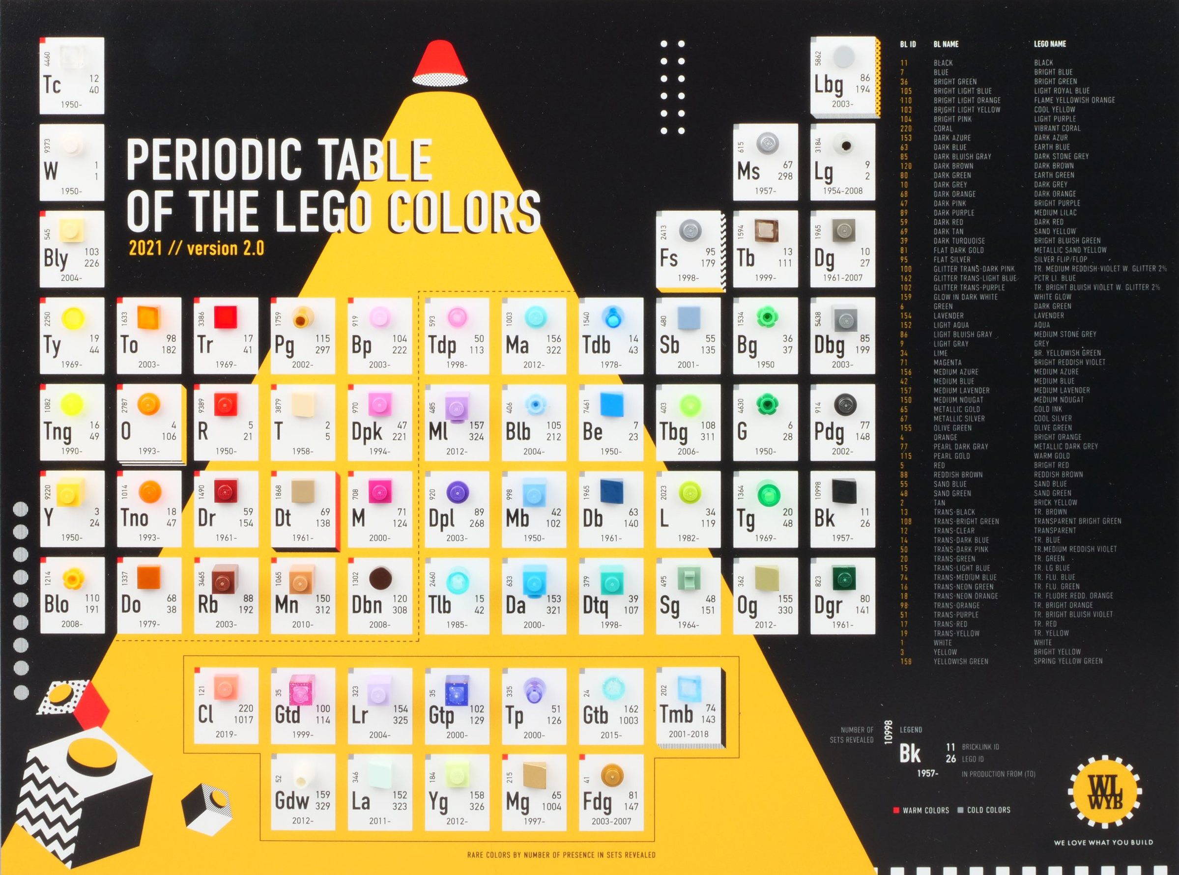 The Periodic Table of LEGO Colors