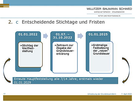  Heidelberg
- Webinar Grundsteuerreform Seite 12