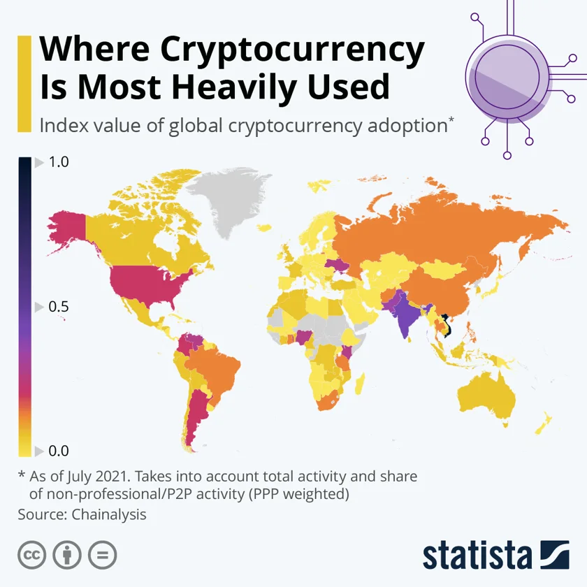 Global crypto adoption