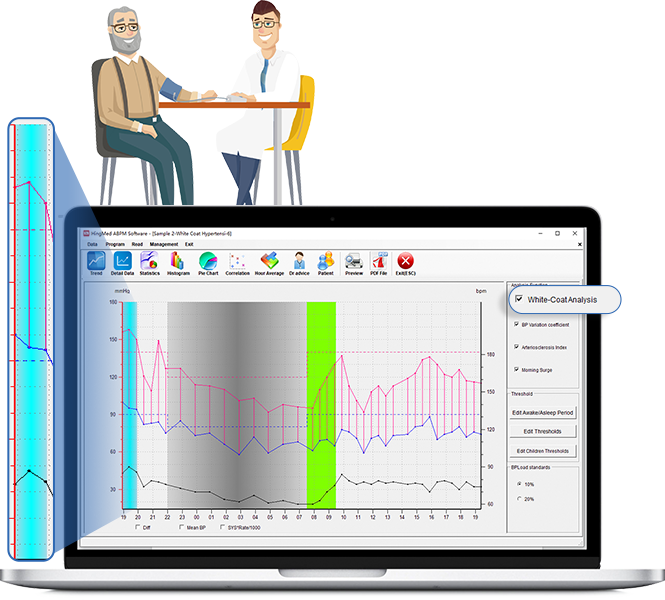 whited-coat effect revealed by the BP analysis system