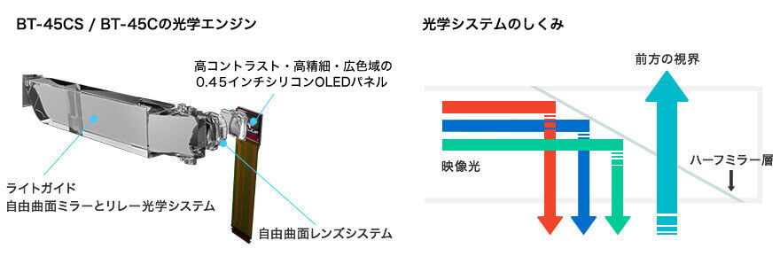 有機ELを採用