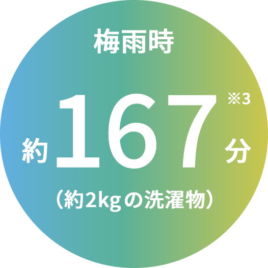 梅雨時