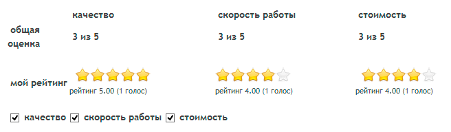 Comparison table - плагин сравнений для CMS Joomla