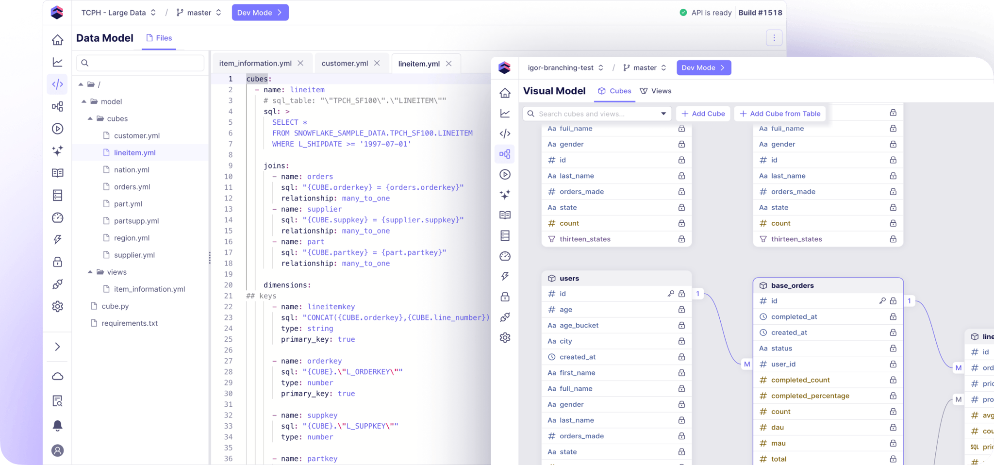 Data and Visual Model
