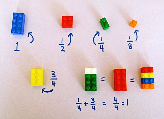 Structure maths with LEGO