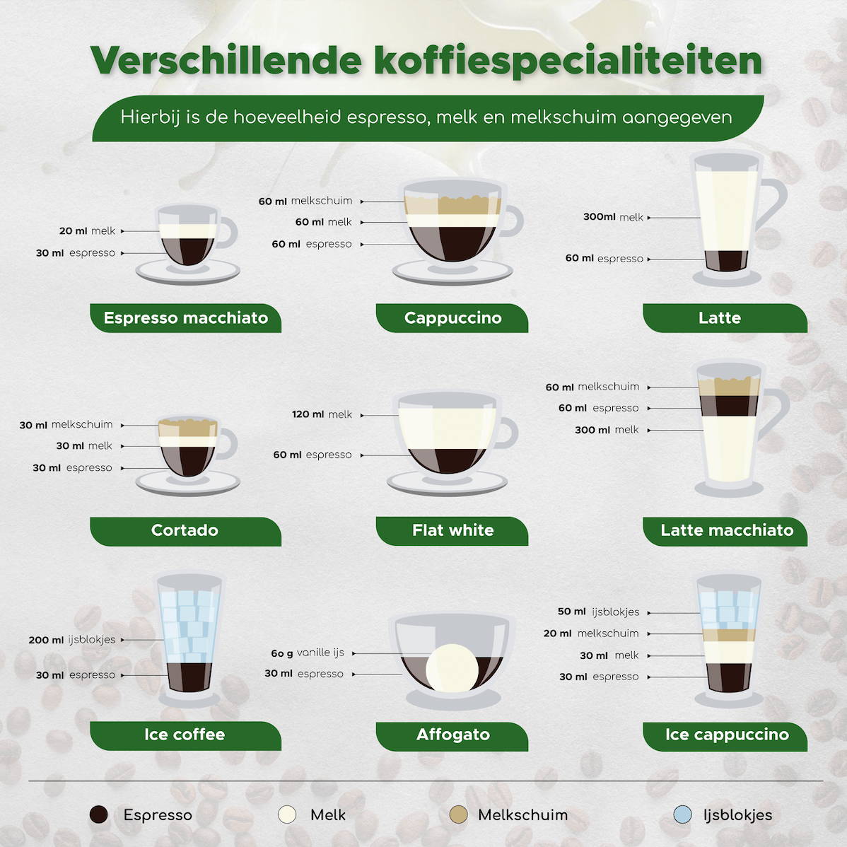 koffiespecialiteiten