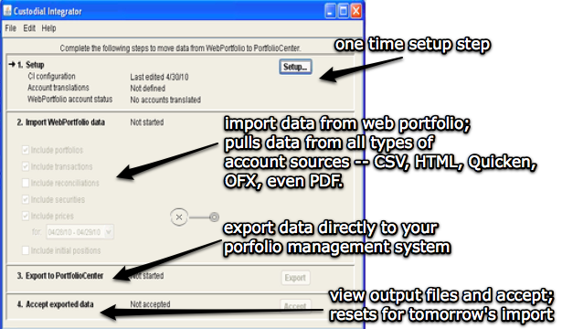 Custodial Integrator: a three step process to get all your data in one place