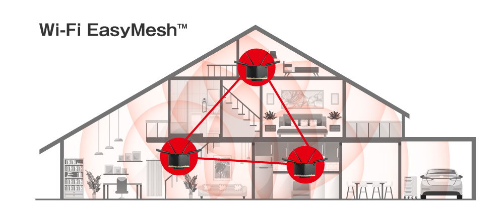 Wi-Fi EasyMesh