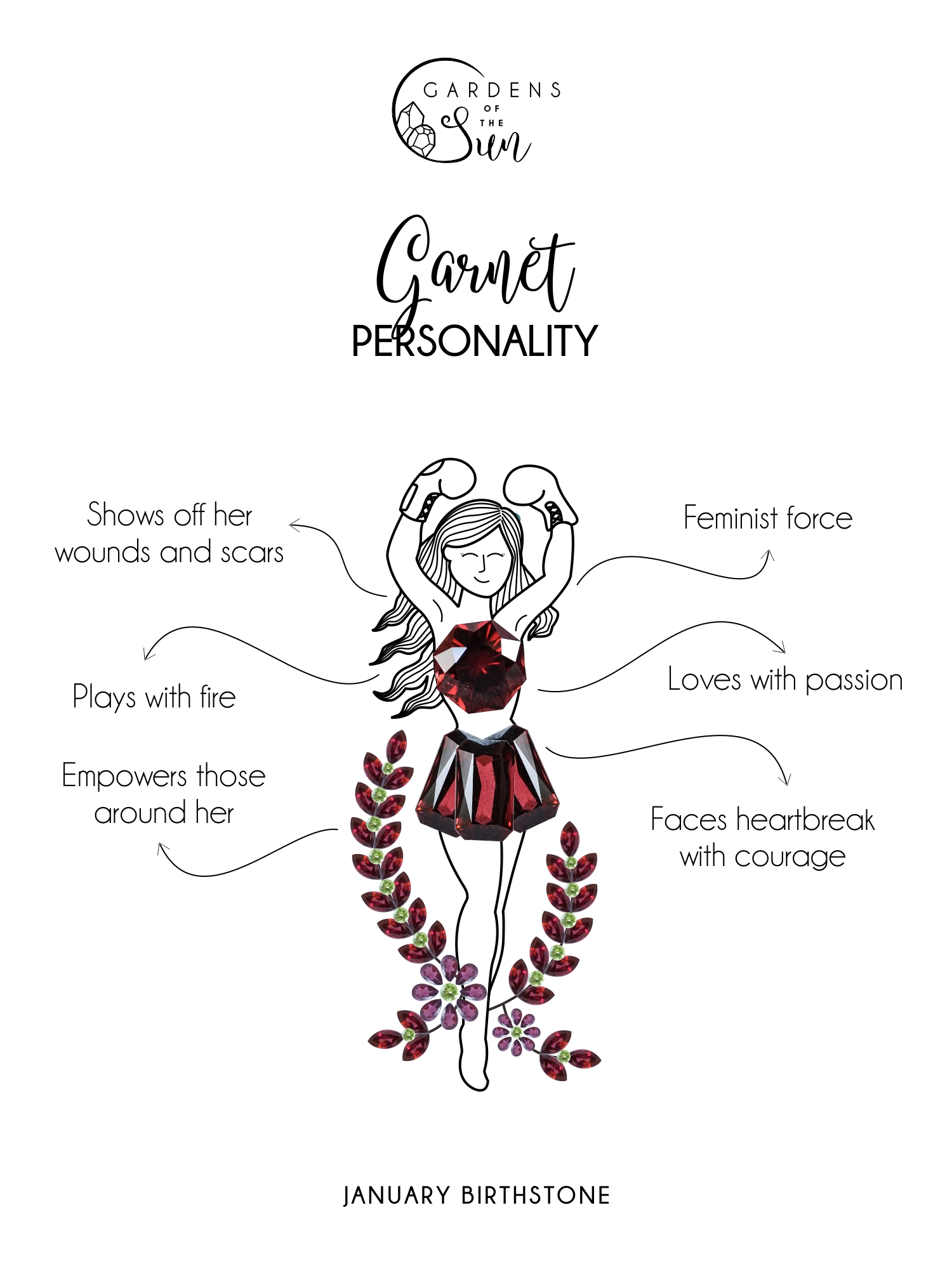 Garnet Personality