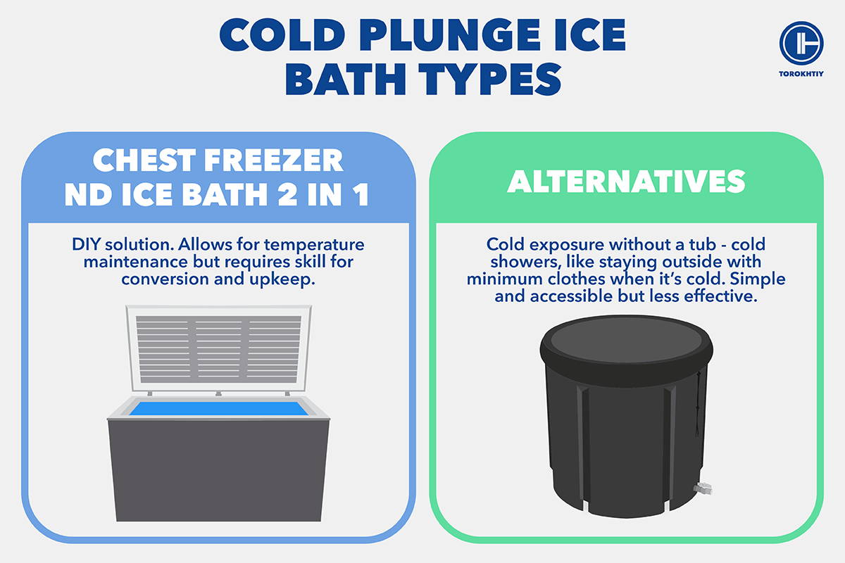 Cold Plunge Ica Bath Types Review