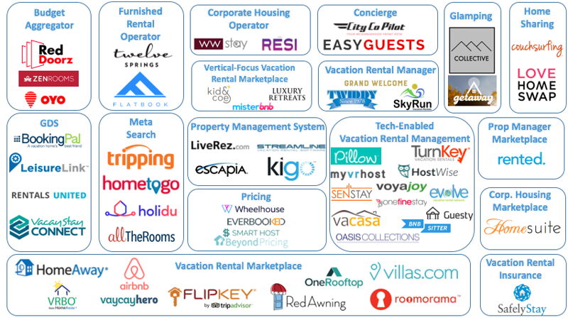 Why do VRBO Amenities Matter? - The Leading All-In-One Vacation rental  management software for Pros - Hostaway