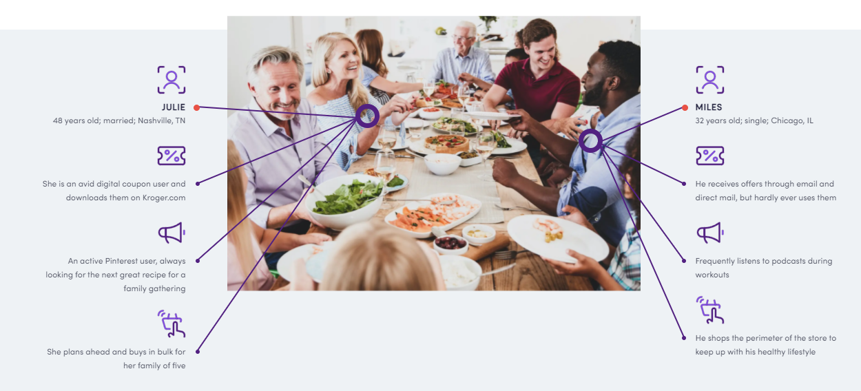 84.51˚ product / service