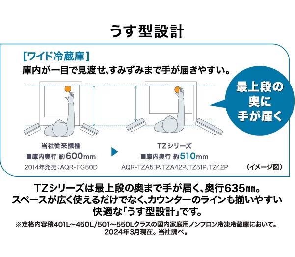 薄型設計