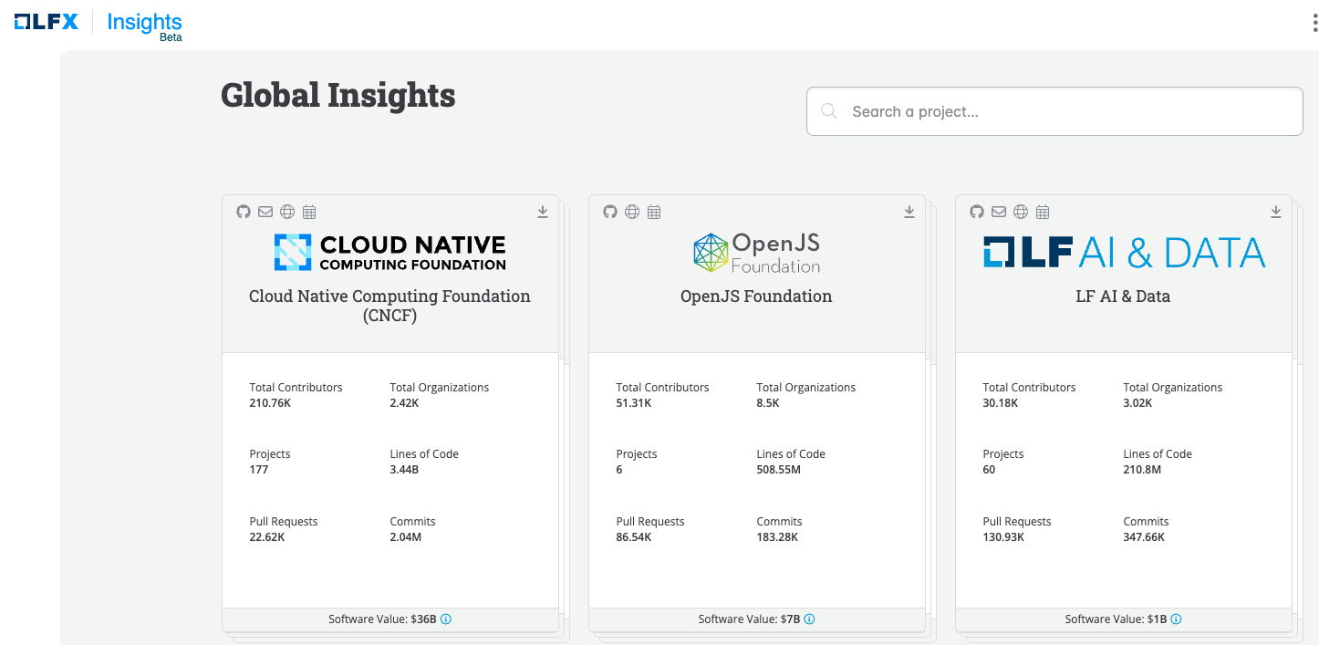 Open Source Embedded Dashboard