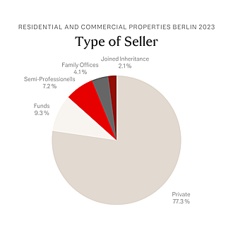  Berlin
- Type of Seller