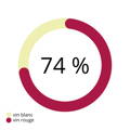 sondage vin blanc et vin rouge