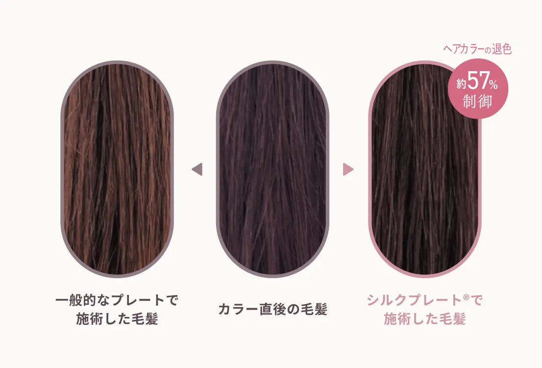 ヘアカラーを守る