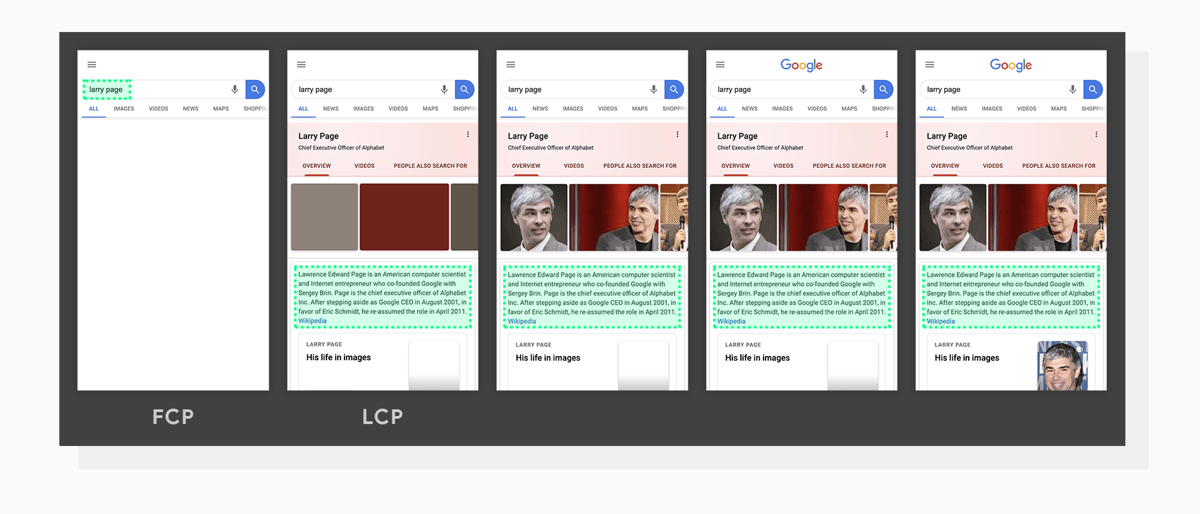 In this example, the highlighted paragraph of text is the largest element loaded in the user’s viewport. Because of its size, it remains the LCP even when all the objects, including pictures, are loaded. An example of LCP in Google mobile search