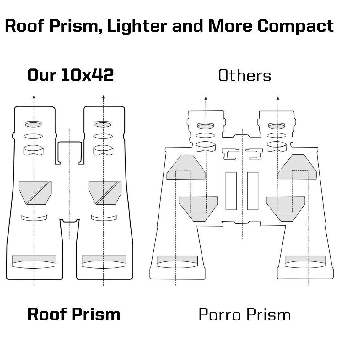 roof prism design