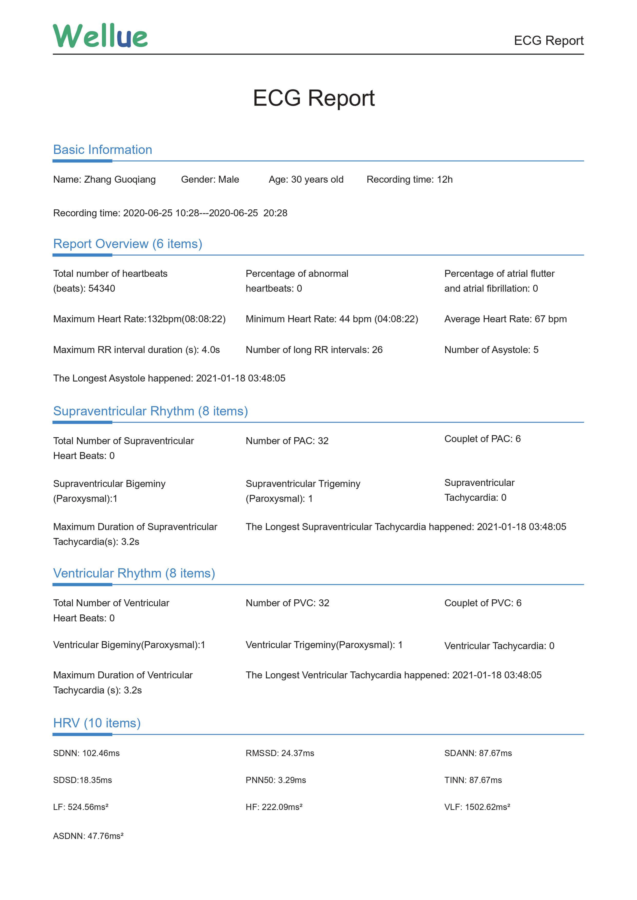 ECG monitor, EKG monitor, ECG test, ECG report, ECG analysis, ECG Holter, Artificial Intelligence-Enabled ECG Algorithm, Artificial intelligence-enhanced electrocardiography